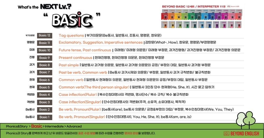 활동 중심 학습